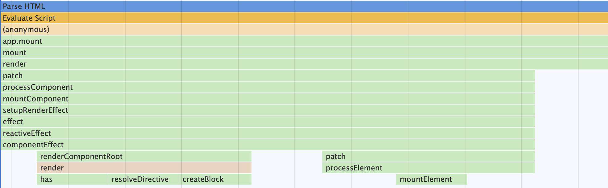 Vue 3.0 自定义指令的这些知识你掌握了么？